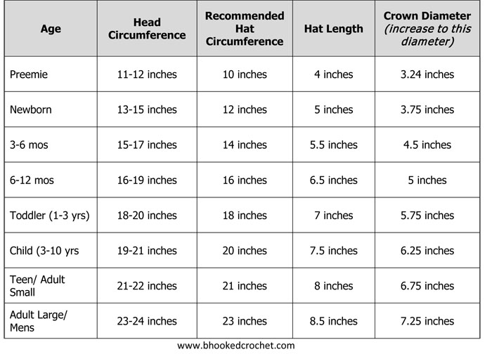 Baby Head Circumference Chart For Hats